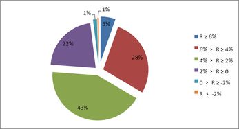 企業(yè)年金2018年投資業(yè)績盤點 整體盈利420億，中信、建信、人保各領風騷