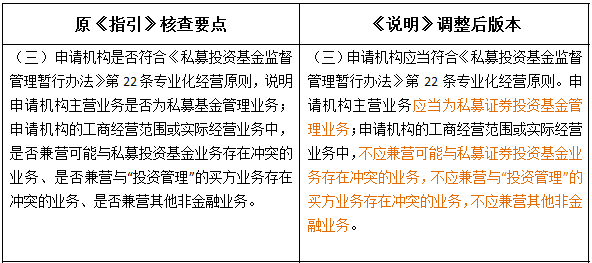 外資私募證券投資基金管理人登記及基金產品備案新規(guī)深度解讀與投資咨詢要點